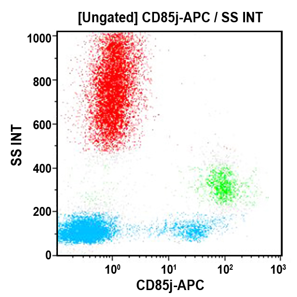 B30645_CD85j-APC, HP-F1, 0.5 mL, ASR