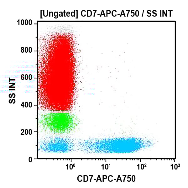 B16892_CD7-APC-A750, 8H8.1, 0.5 mL, ASR