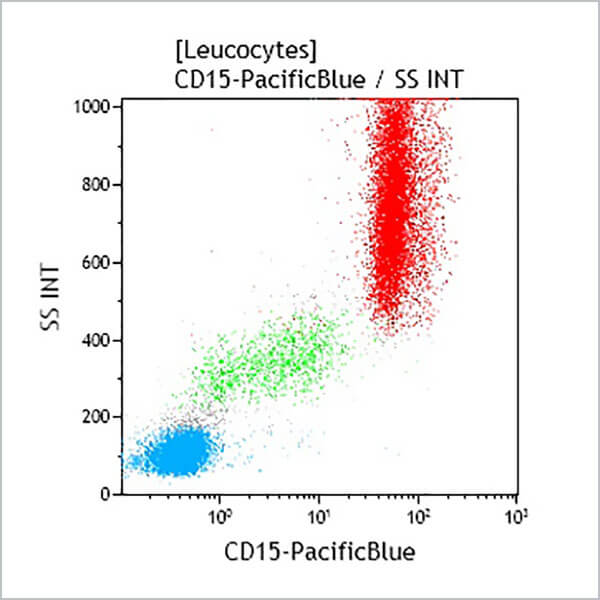 B49218_CD15-PB, 80H5, 50 Tests, CE